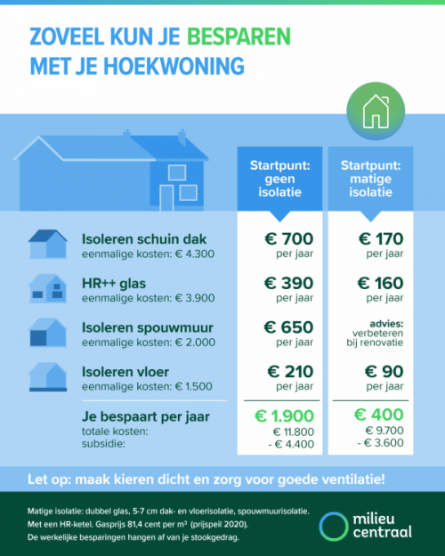 hethuisje_072020_graphic-besparen-2020-hoek hethuisje_072020_graphic-besparen-2020-hoek